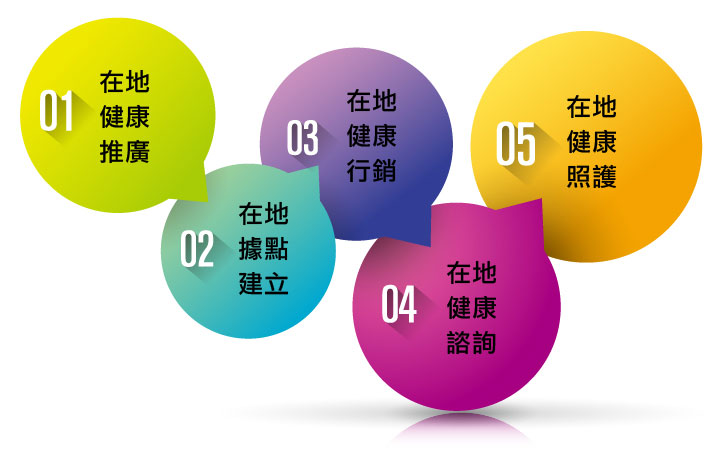 經營理念 經營理念