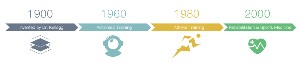 Whole Body Vertical Vibration Training Whole Body Vertical Vibration Training