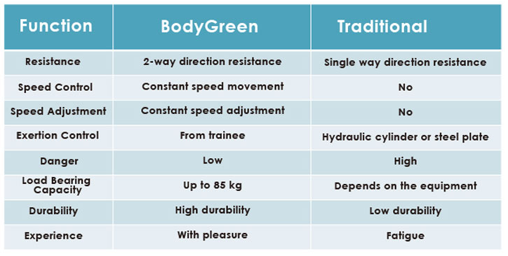 Isokinetic Strength Training Equipment Isokinetic Strength Training Equipment